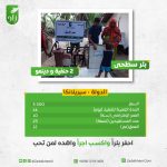 بئر سطحى مع 2 حنفية فى سيريلانكا